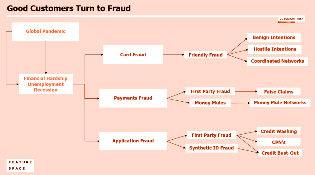 Good Customers Turn to Fraud