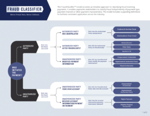 fed-fraud-classifier-model-1_Picture