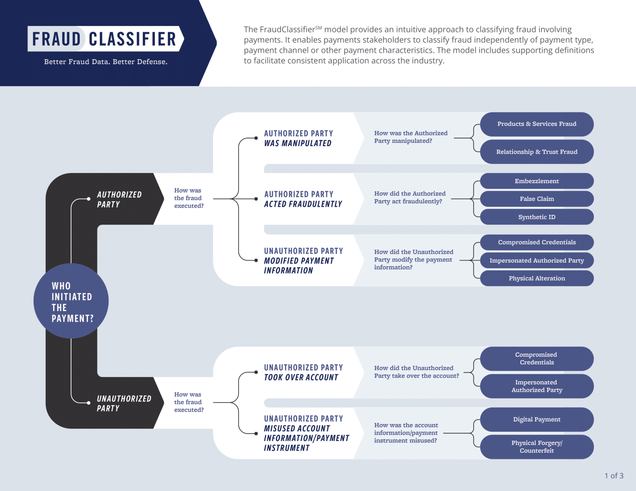 fed-fraud-classifier-model-1_Picture