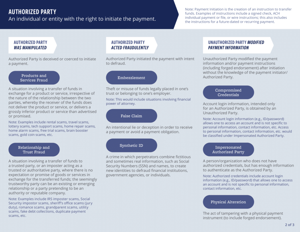 Federal Reserve - Fraud Classifier Model