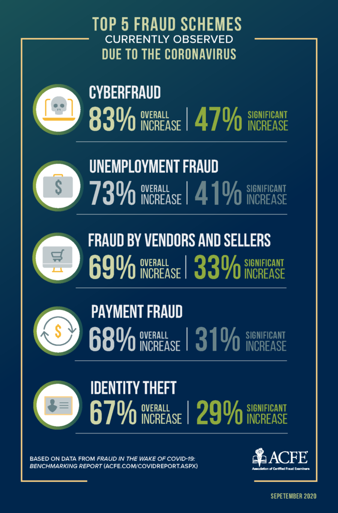 Top 5 Fraud Schemes - Driven by Covid-19