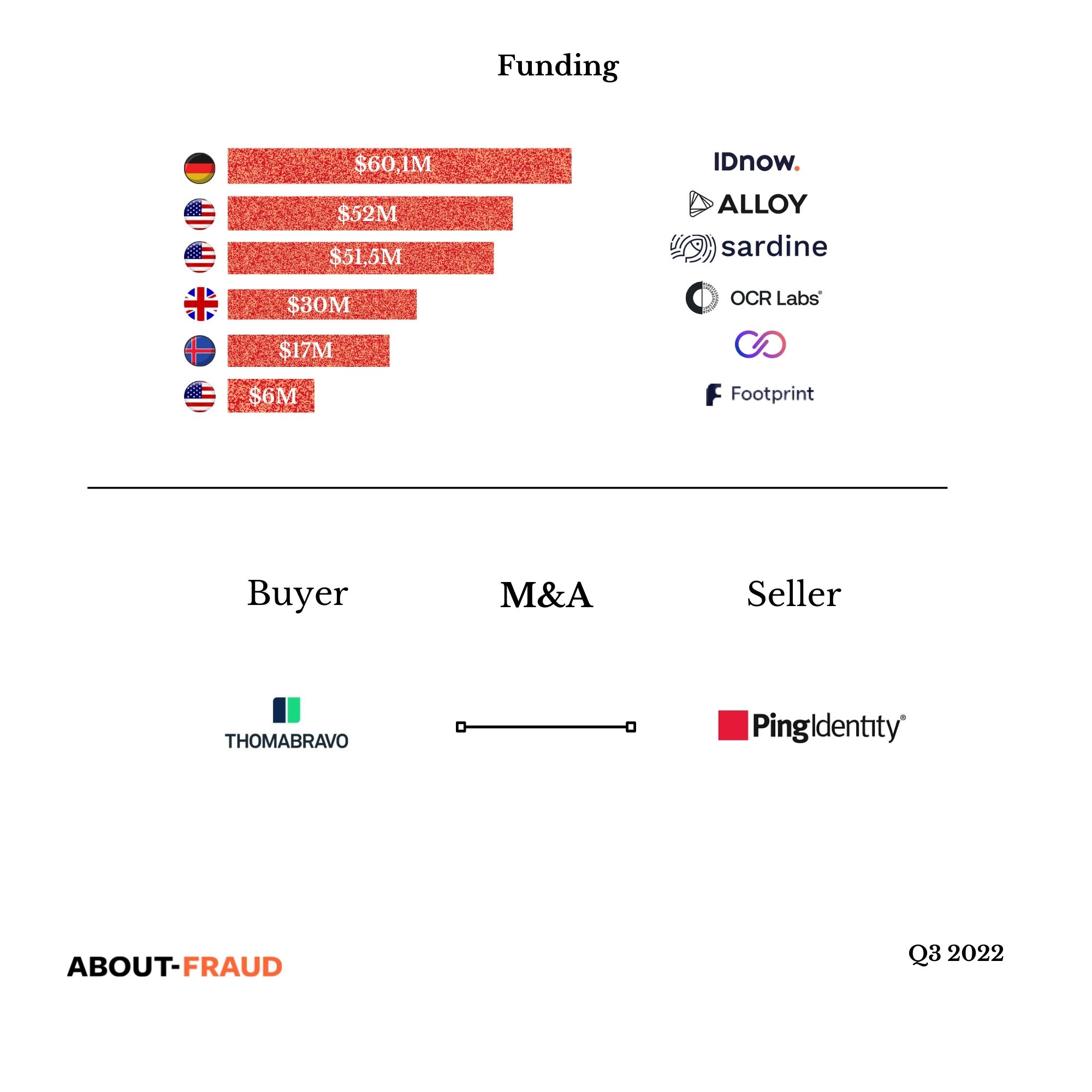 Q1 2022 Funding infographic (18 × 18 in) (1) Q1 2022 Funding infographic (18 × 18 in) (1)
