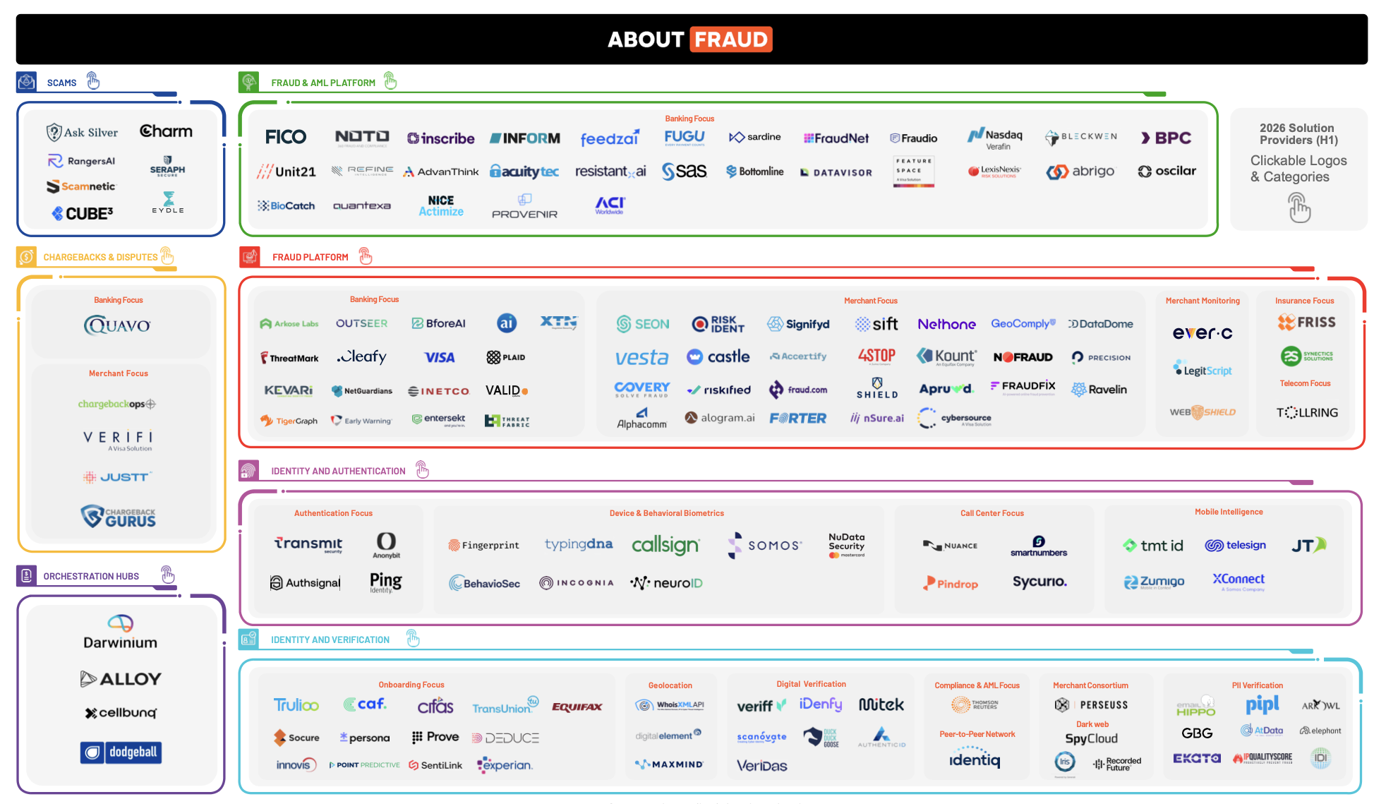 fraud provider infographic