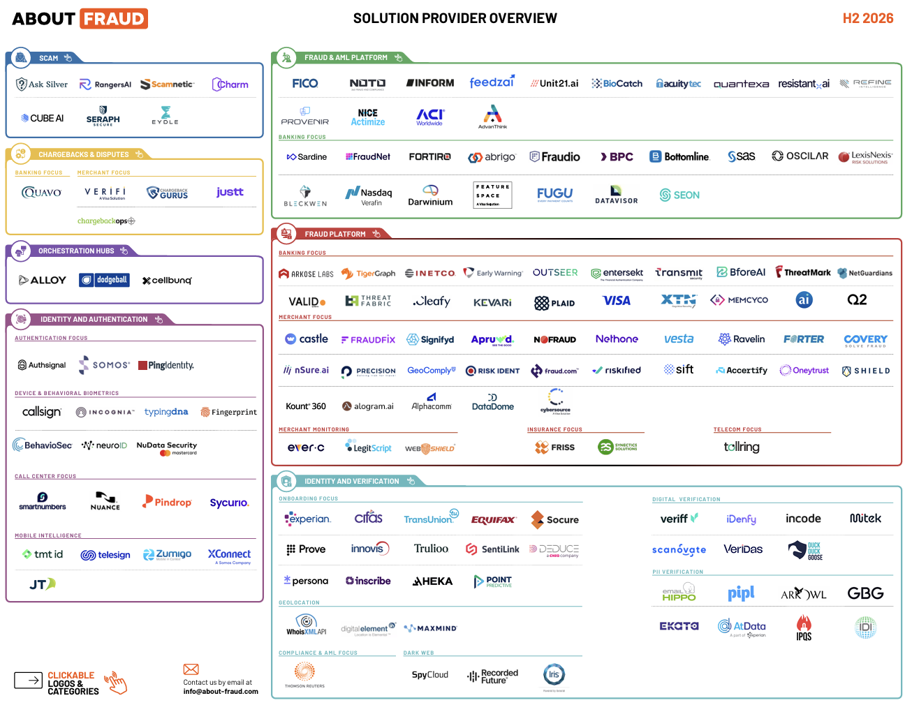 h2 2026 infographic